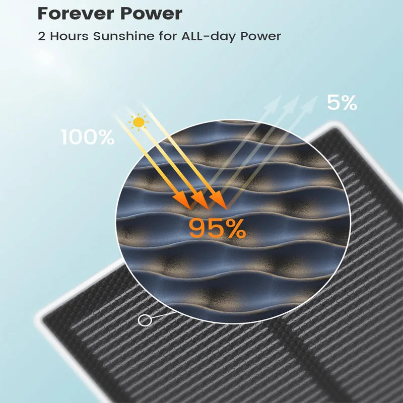 AOUS 3MP 100% sans fil Caméra WiFi solaire 5000mAh Batterie caméra de sécurité audio bidirectionnelle panneau solaire PTZ CCTV Caméra solaire JCC.COM